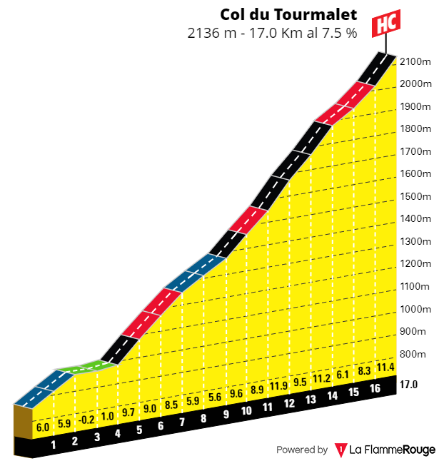 [Immagine: Tourmalet01.png]