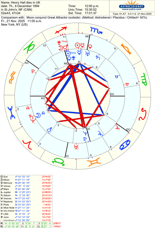 astro 61at henry hall dies in uk moon conjunct great attractor 68355 2823373