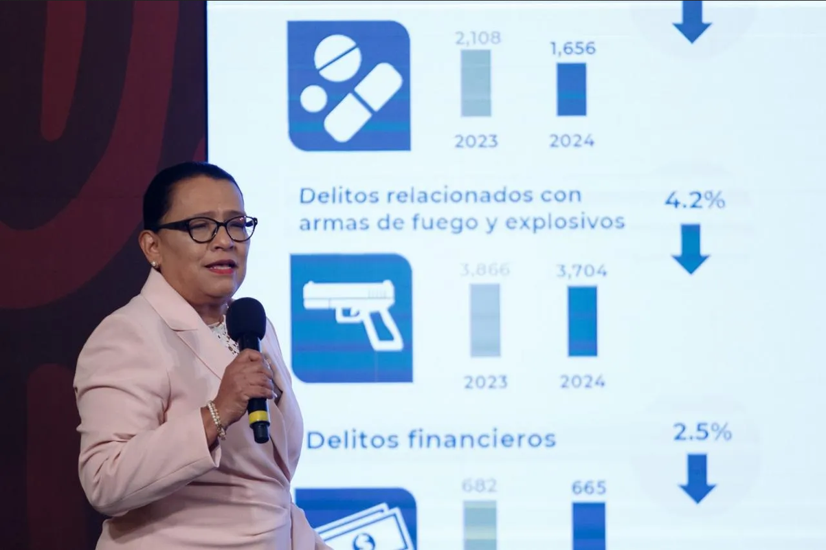 Aumenta a 273 la cifra de candidatos que solicitaron protección