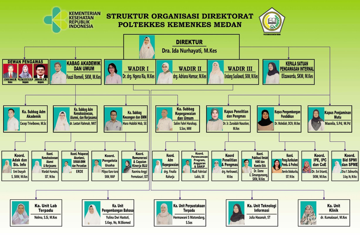 Struktur organisasi Poltekkes Medan