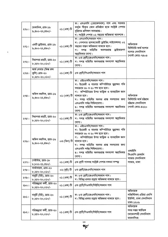 Bangladesh-Army-Civilian-Job-Circular-2026-PDF-23