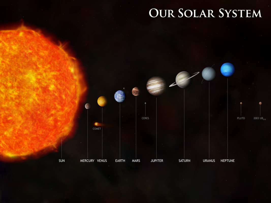 solarsys-poster-576703992