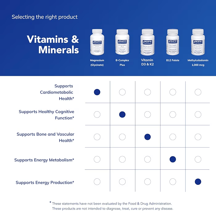 Magnesium Glycinate Capsules