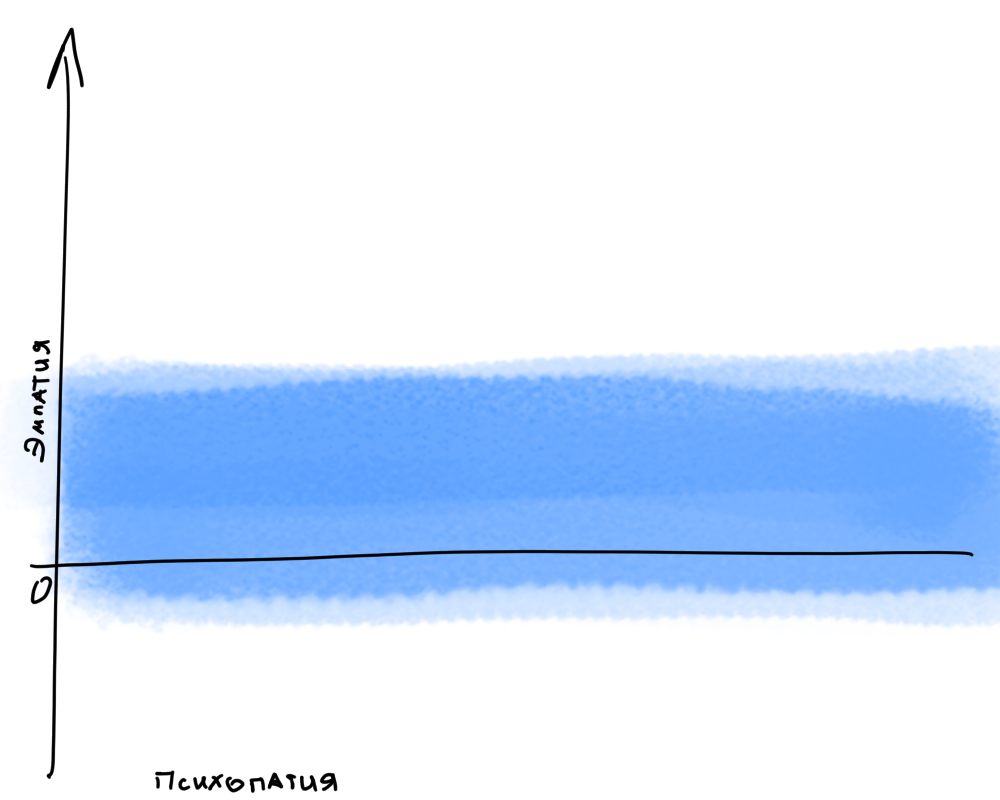 scheme-psychopathy-and-empathy.png