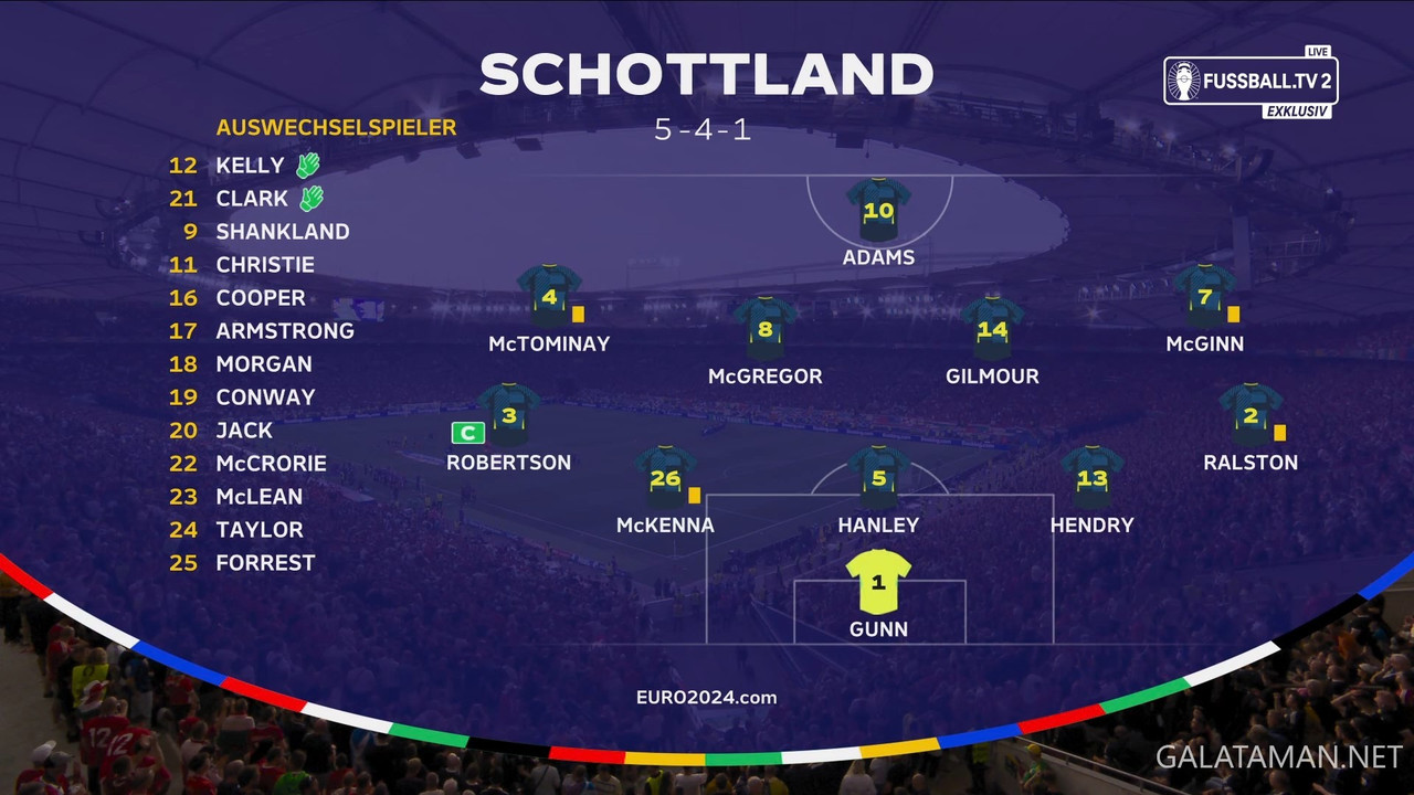 [Image: 06-23-20-30-04-DE-FUSSBALL-TV-2-FHD-Scot...22-562.jpg]