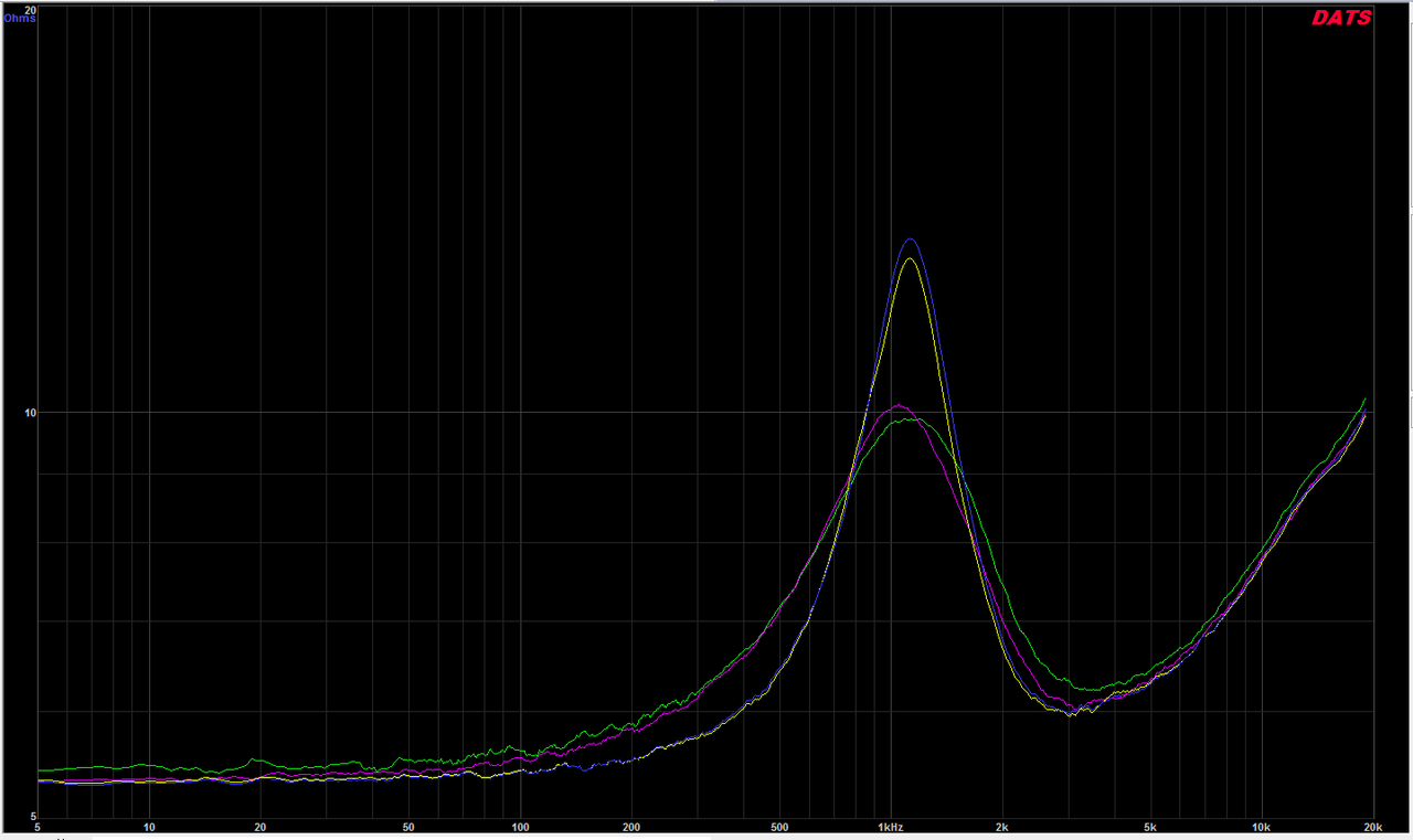 импеданса заједно