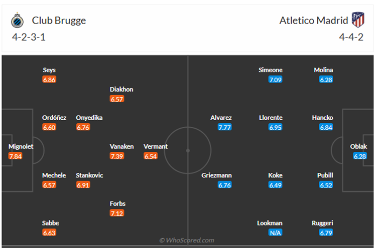 Đội hình dự kiến Club Brugge vs Atletico Madrid