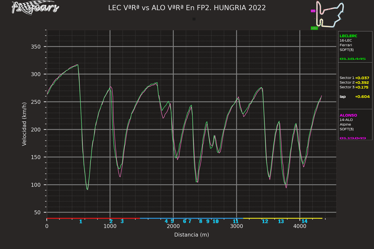 2022_13_FP2-LEC VªRª-ALO VªRª_S_tel_sect_curv