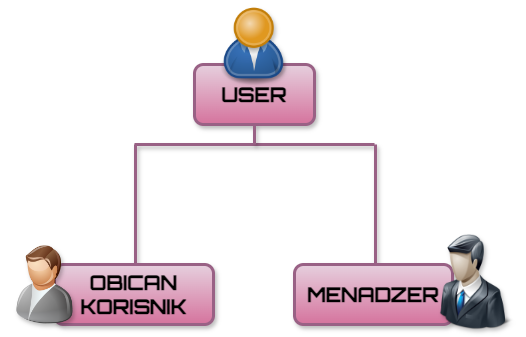 GraphQL Event Booking API