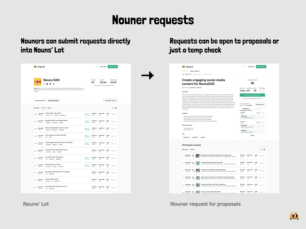 Nouner-Requests.png