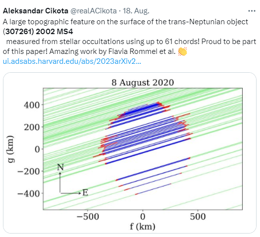 (307261) 2002 MS4 (307261) 2002 MS4