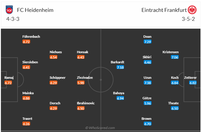 Đội hình dự kiến Heidenheim vs Frankfurt