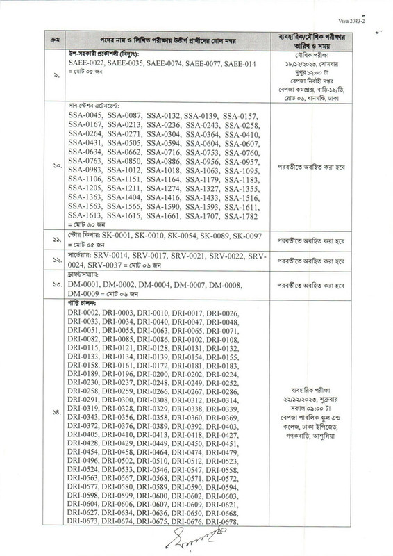 BEPZA-Exam-Result-2023-PDF-2