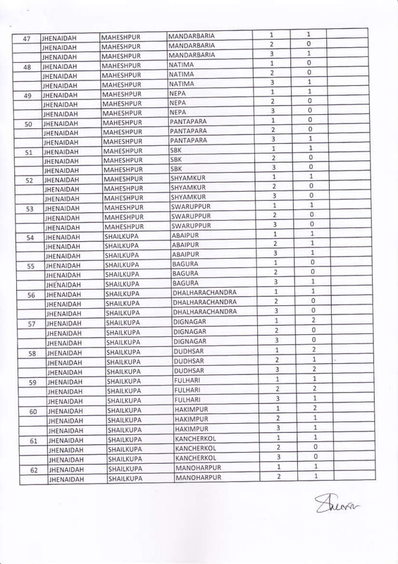 Vacancy-List-4