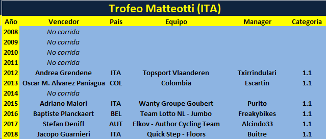 22/09/2019 Trofeo Matteotti ITA 1.1 Trofeo-Matteotti