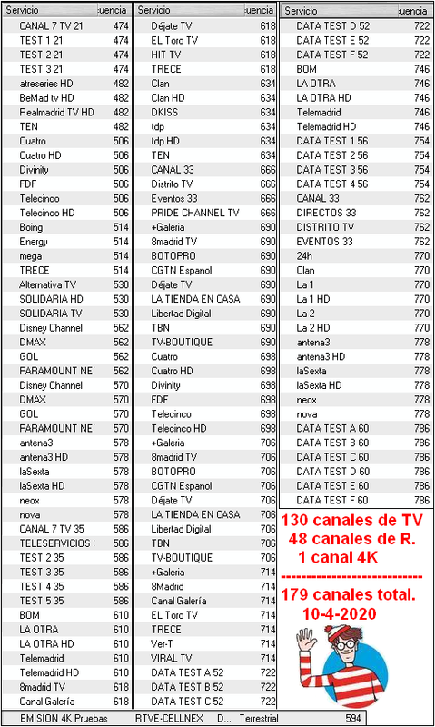 TDT-2-DD-activos-nuevos-6.png