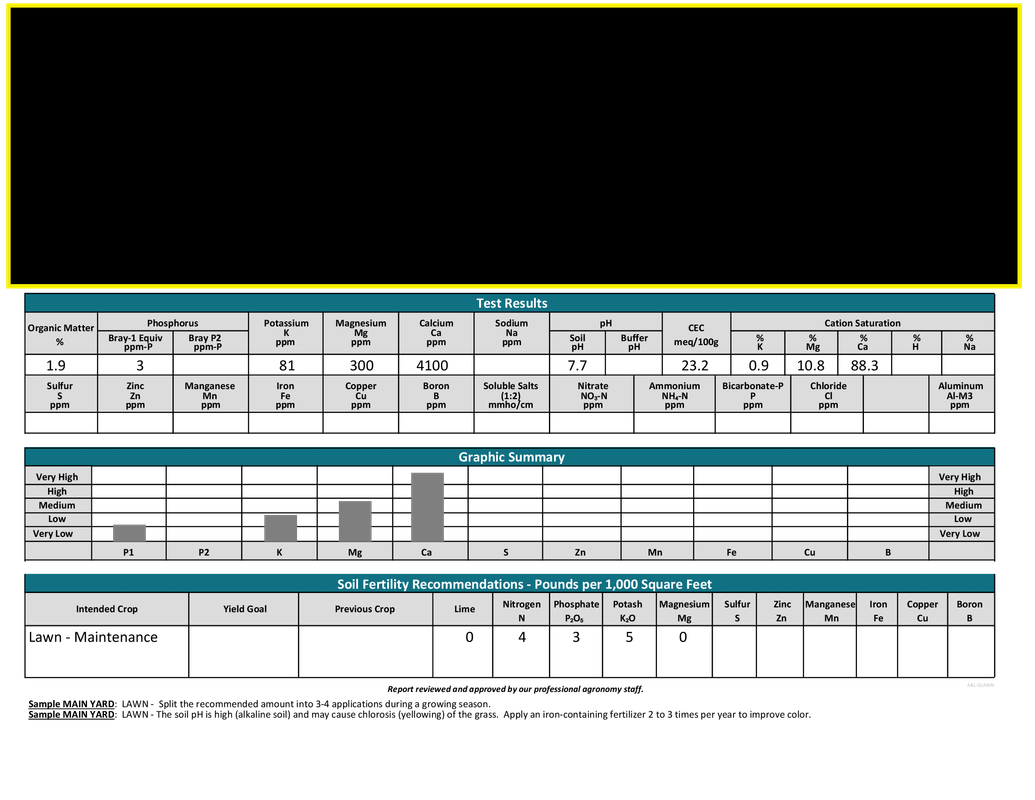 First soil test, 45 days til plant Lawn Care Forum