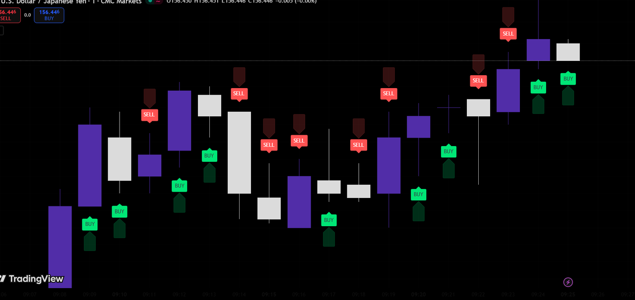 Advance MG ALGO Trading Signals