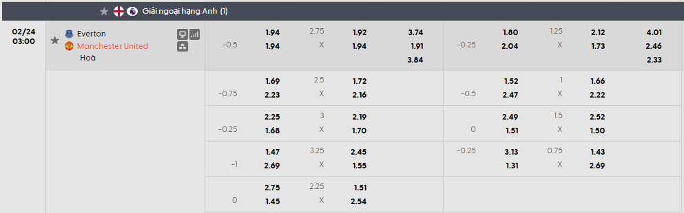 Tỷ lệ kèo Everton vs Man United
