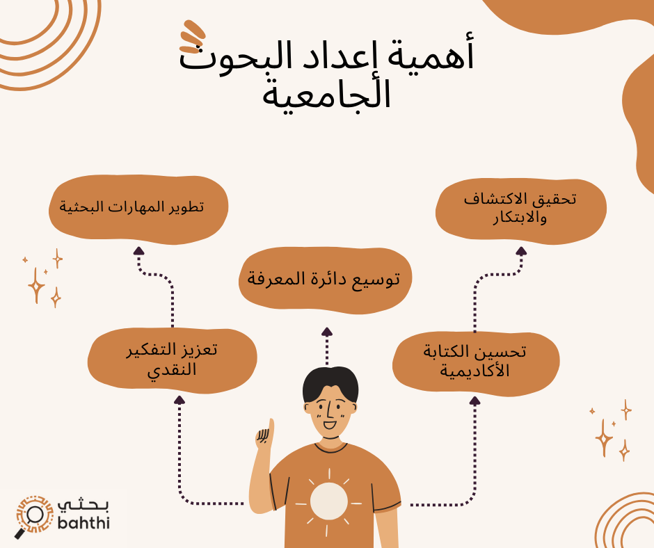 اهمية إعداد بحوث جامعية