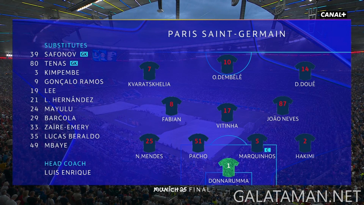 [Image: 20250531-PSG-INT-UCL-0-FR-1080-mkv-snaps...22-136.jpg]