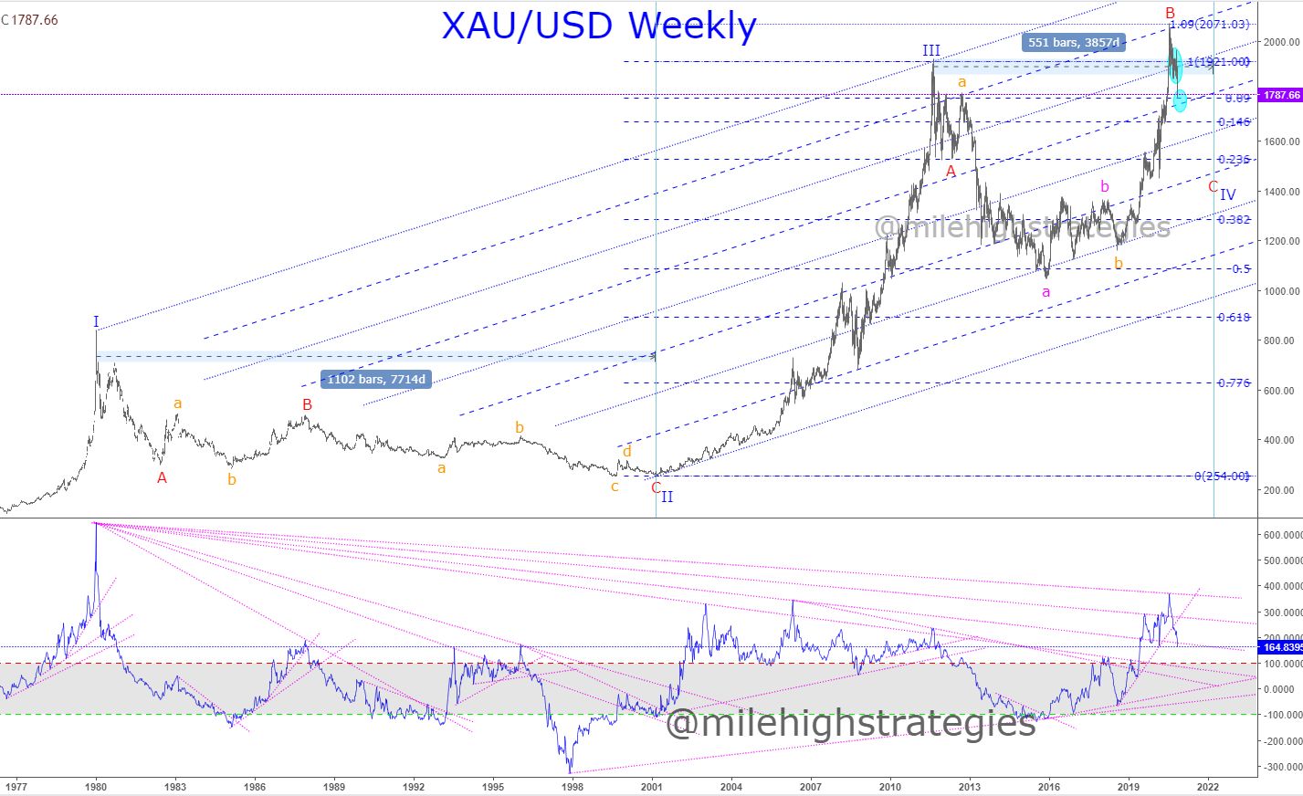 XAU-USD-W-11-27-20.jpg