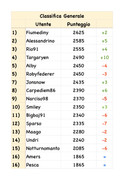 https://i.postimg.cc/bZN80B3D/classifica-generale.jpg