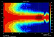 NSD-STH-Jef3Rv2-horizontal-directivity-2m-180