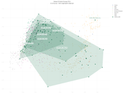 Vahaduo Global 25 North Europe PCA As one group - Add to aggregated subgroups