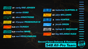 017-ISFL-second-team-defense-returner