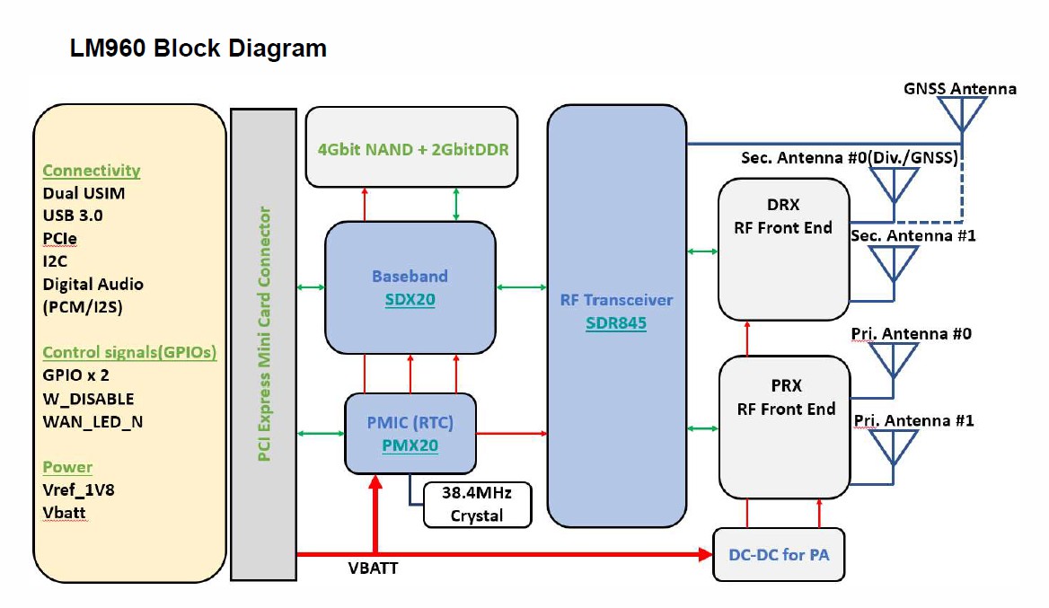 ROOter OpenWRT router Adventures with 3G/4G/5G modems (page 68 ...