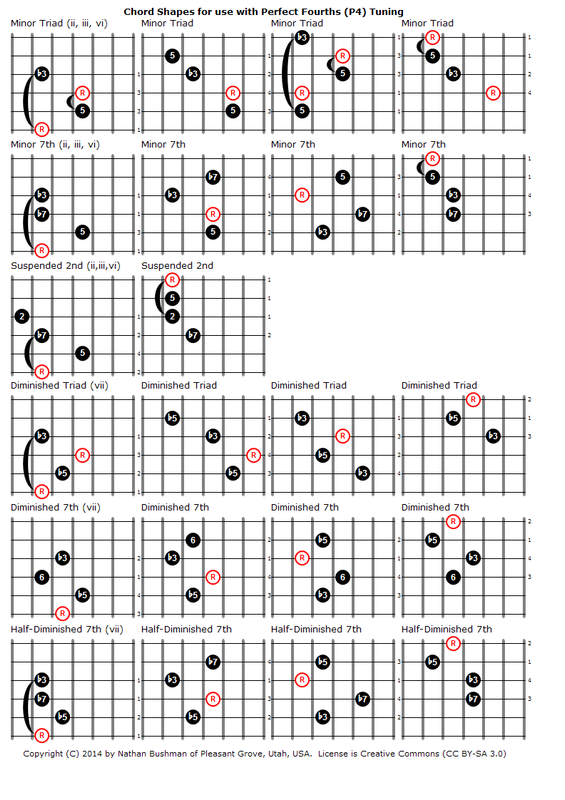 Chord_Shapes_for_Perfect_Fourths_(P4)_Tuning_-_2