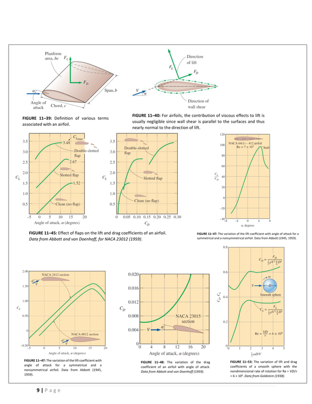 Chapter-11-External-Flow-Summary-9.png