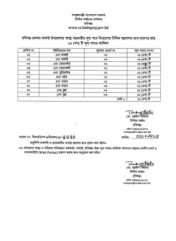 Habiganj-Civil-Surgeon-Office-Job-Health-Assistant-Vacancy-List-2025-PDF-5