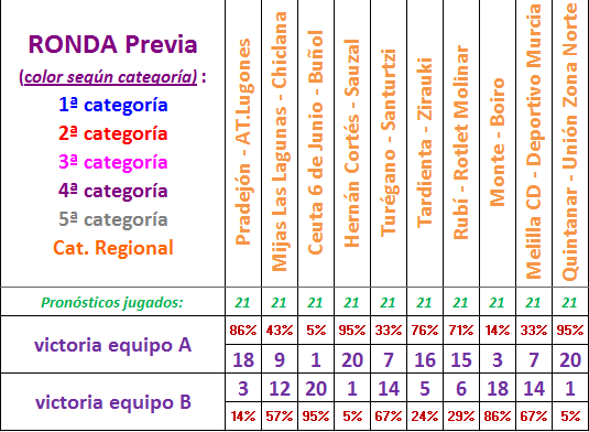 LA QUINIELA DE LA COPA (10ª Edición) - Temporada 2023-24 - Página 2 Pronos-Ronda-previa