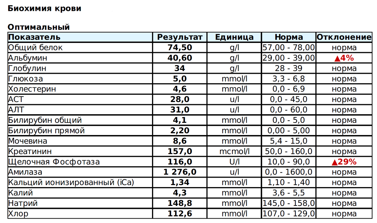 Биохимия основные показатели. Норма витамина д3 в анализе крови. Биохимия анализ крови норма. Биохимия крови нормы витаминов. Нормы витамина в12 в биохимическом анализе крови.