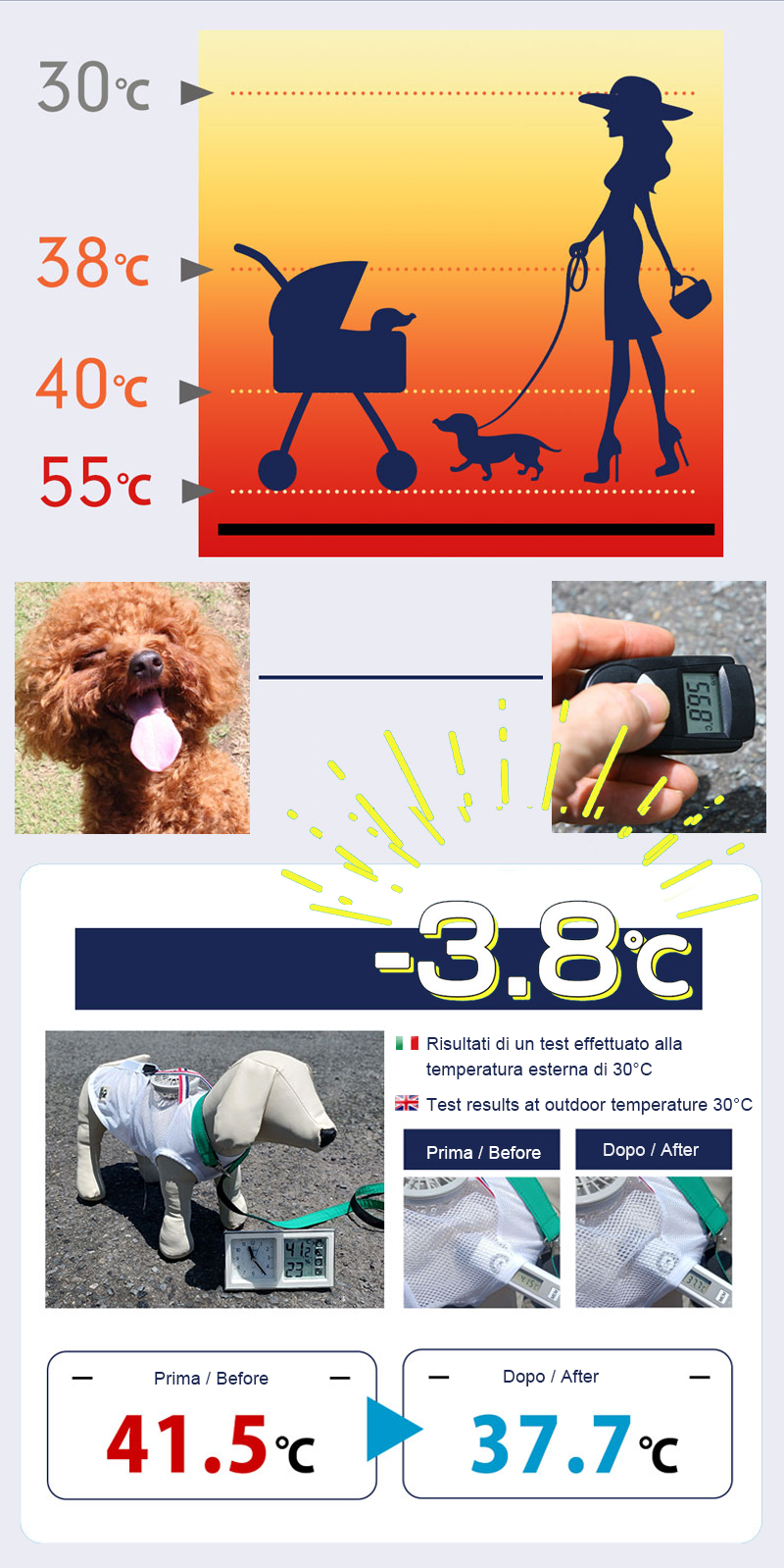 Wearable Fan for Dogs and Cats SWEET MOMMY