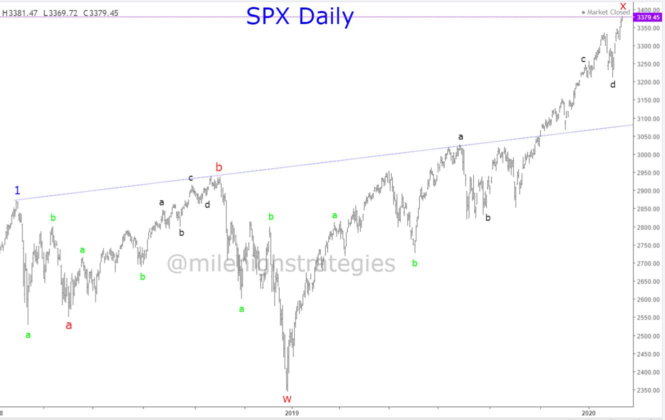 SPX-D-2-13-20.jpg