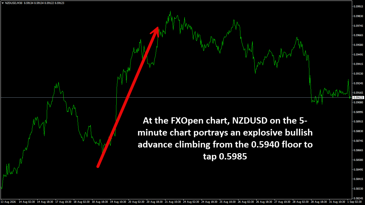 NZDUSDM30.png
