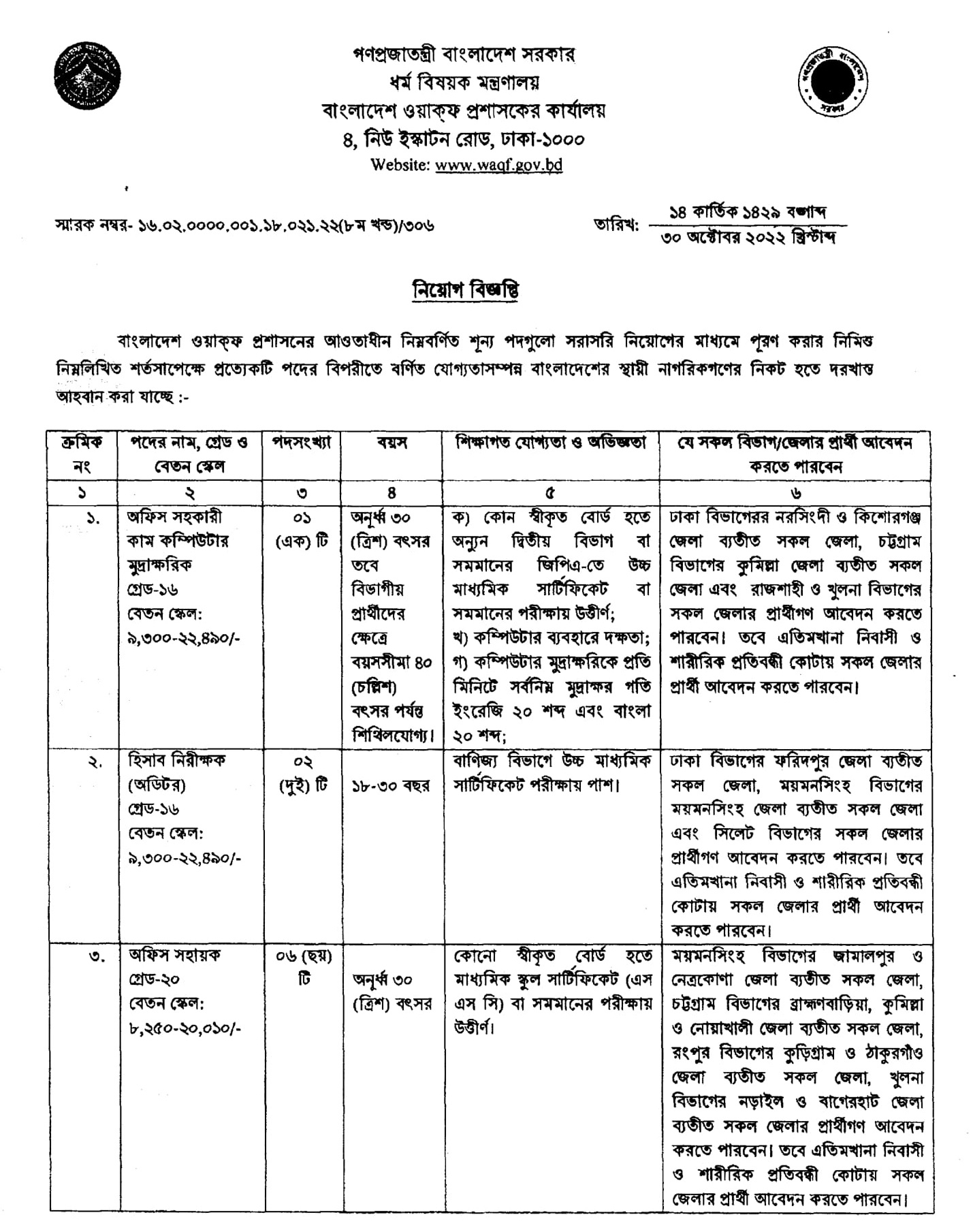 বাংলাদেশ ওয়াকফ প্রশাসকের কার্যালয় নিয়োগ বিজ্ঞপ্তি ২০২২