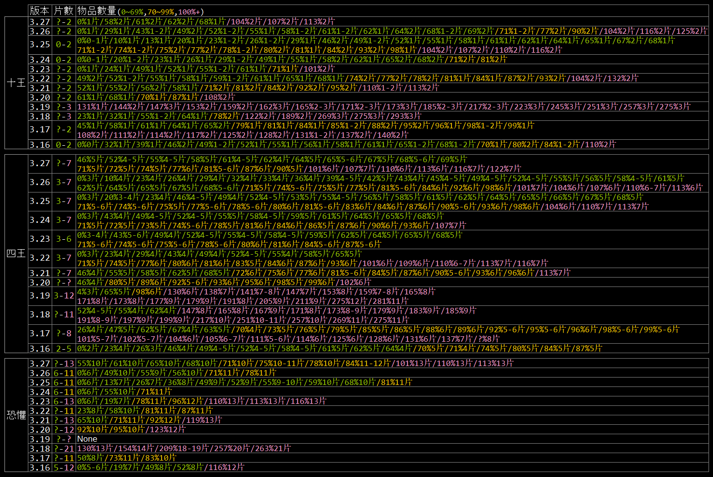 503 Service Unavailable