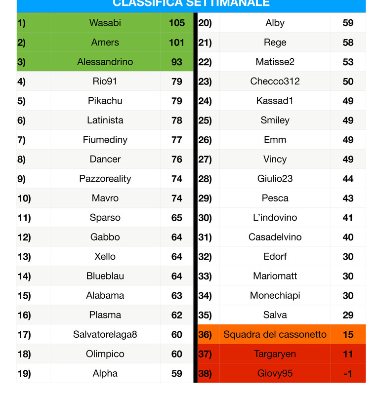 Classifica Settimanale (3)_page-0001