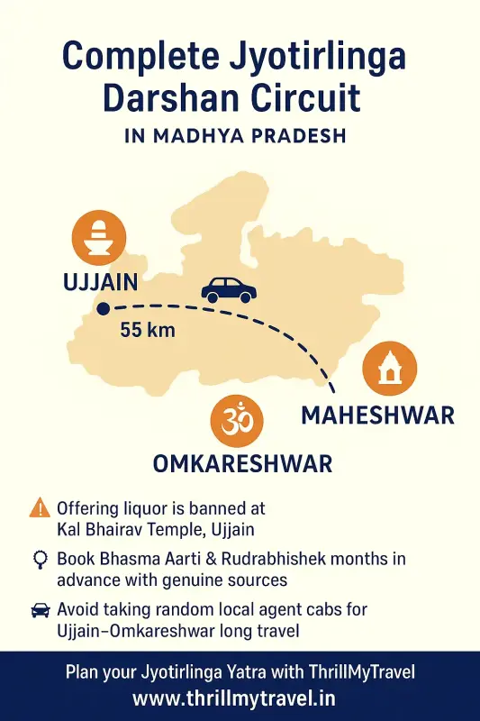 Mahakaleshwar Jyotirlinga Ujjain Rituals Infographic ThrillMyTravel