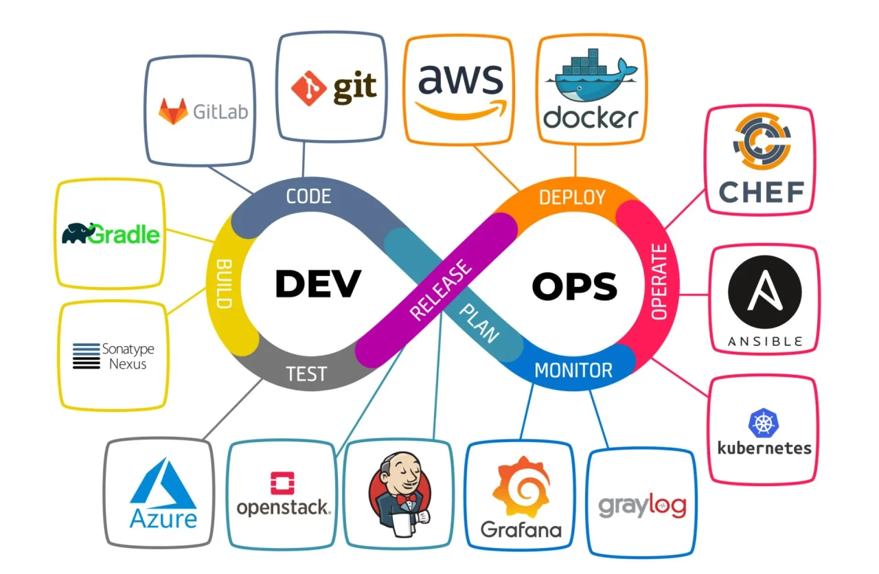 DevOps Specialists