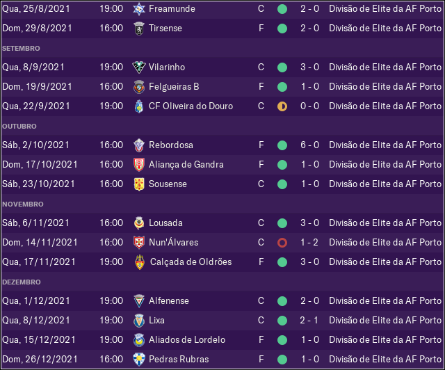 resultados-Elite.png
