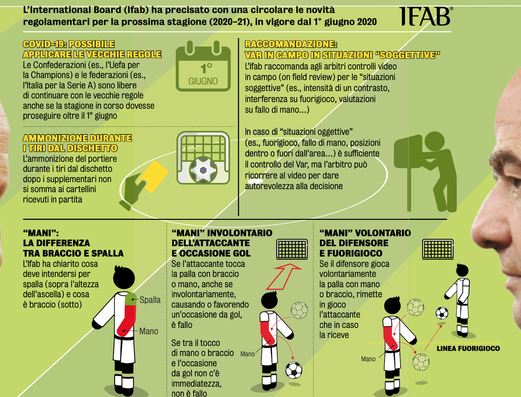 Le nuove regole del calcio, dal 1 giugno 2020. Eccome i cambiamenti. |  Benvenuto in Milan World | AC Milan Forum