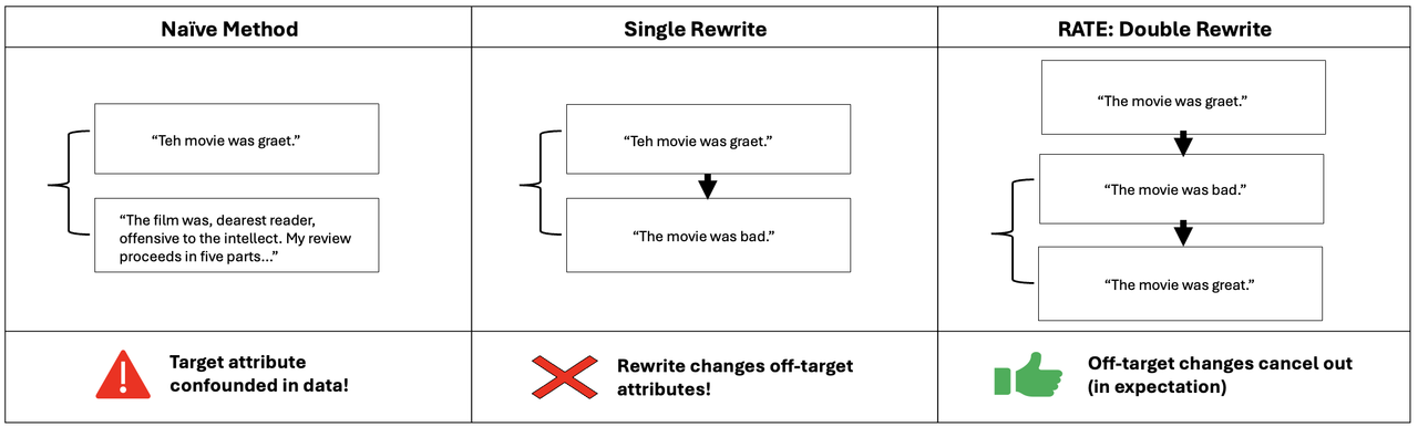 rewrite_illustration