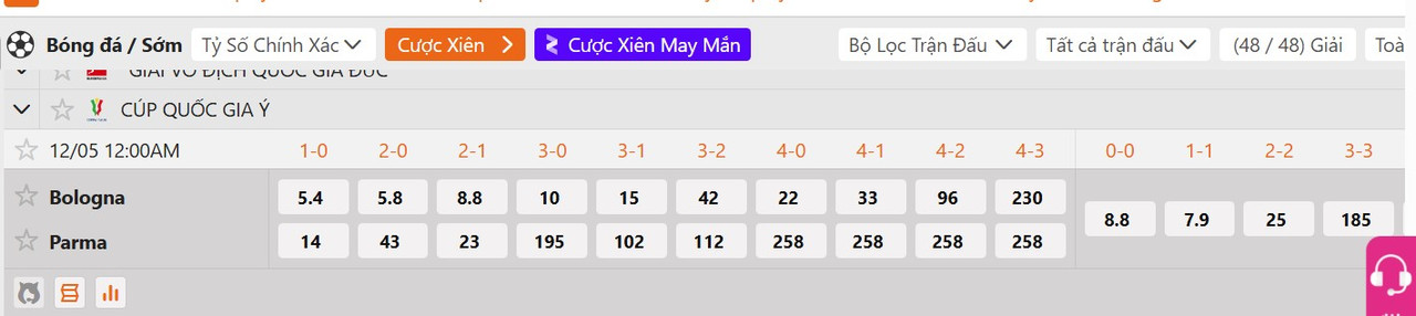 Tỷ lệ tỷ số chính xác Bologna vs Parma Calcio 1913