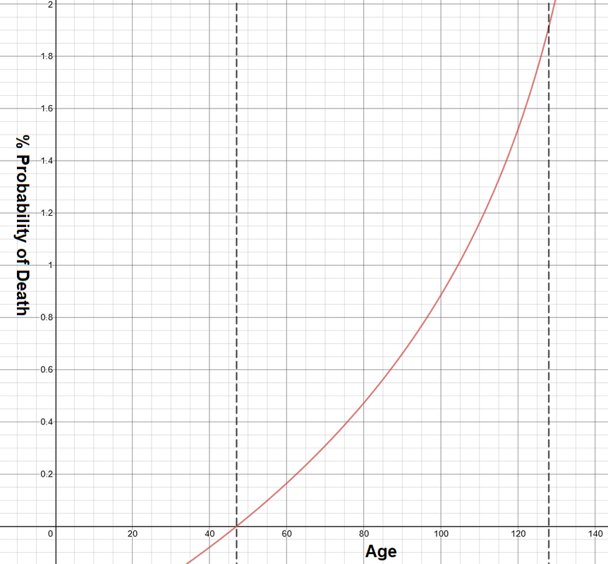 Probability-of-Death.png