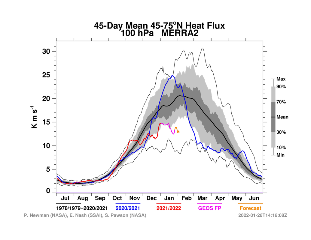 vt45_75-45n_100_2021_merra2 (31) (1)